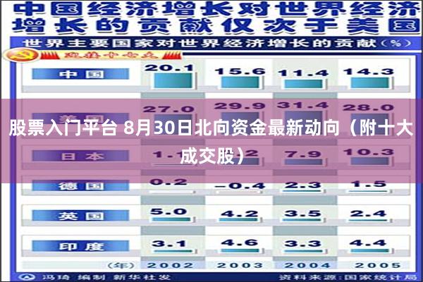 股票入门平台 8月30日北向资金最新动向（附十大成交股）