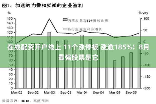 在线配资开户线上 11个涨停板 涨逾185%！8月最强股票是它