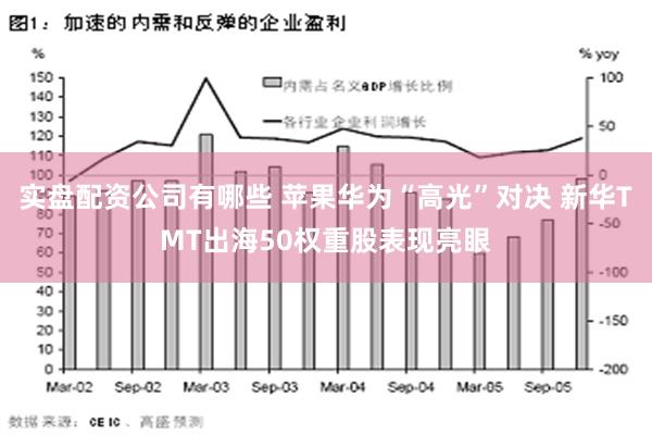 实盘配资公司有哪些 苹果华为“高光”对决 新华TMT出海50权重股表现亮眼