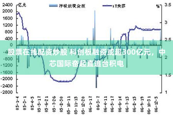 股票在线配资炒股 科创板融资或超300亿元，中芯国际奋起直追台积电