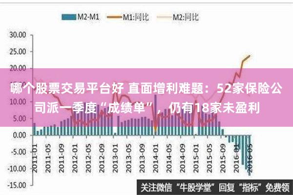 哪个股票交易平台好 直面增利难题：52家保险公司派一季度“成绩单”，仍有18家未盈利