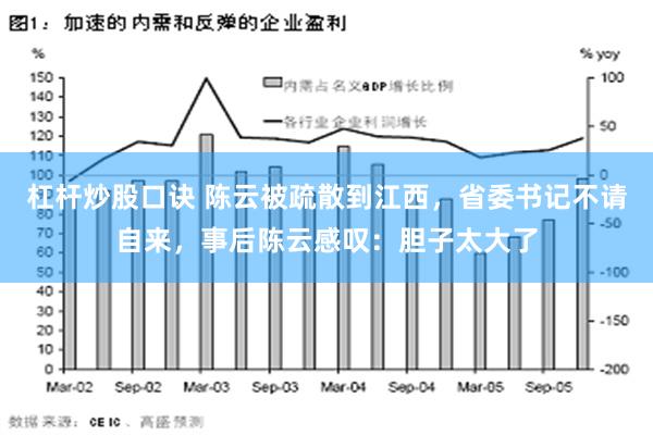 杠杆炒股口诀 陈云被疏散到江西，省委书记不请自来，事后陈云感叹：胆子太大了