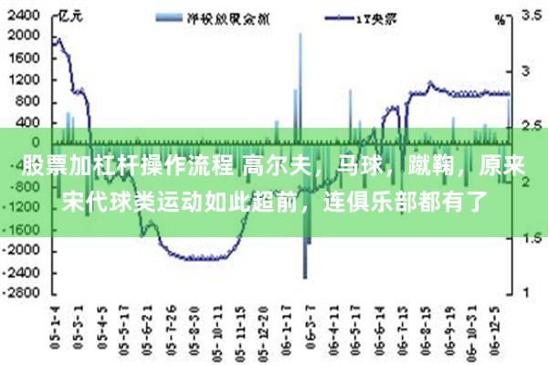 股票加杠杆操作流程 高尔夫，马球，蹴鞠，原来宋代球类运动如此超前，连俱乐部都有了
