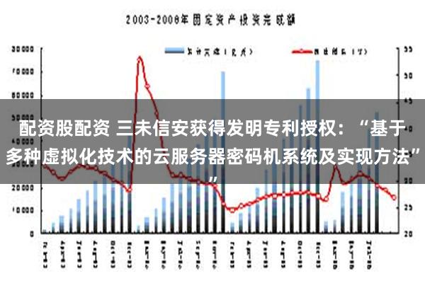 配资股配资 三未信安获得发明专利授权：“基于多种虚拟化技术的云服务器密码机系统及实现方法”