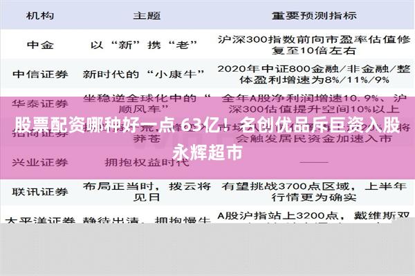 股票配资哪种好一点 63亿！名创优品斥巨资入股永辉超市
