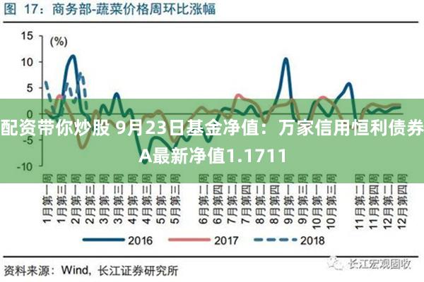 配资带你炒股 9月23日基金净值：万家信用恒利债券A最新净值1.1711