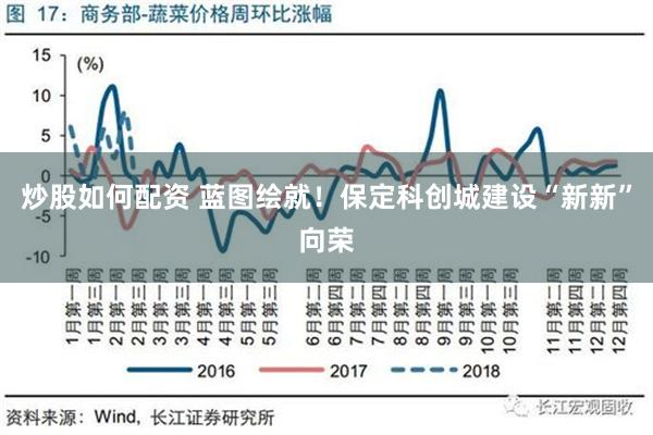 炒股如何配资 蓝图绘就！保定科创城建设“新新”向荣