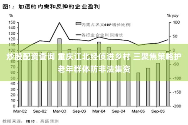 炒股配资查询 重庆江北经侦进乡村 三聚焦策略护老年群体防非法集资