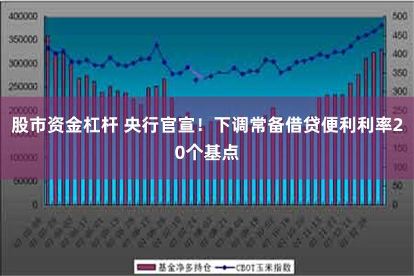 股市资金杠杆 央行官宣！下调常备借贷便利利率20个基点