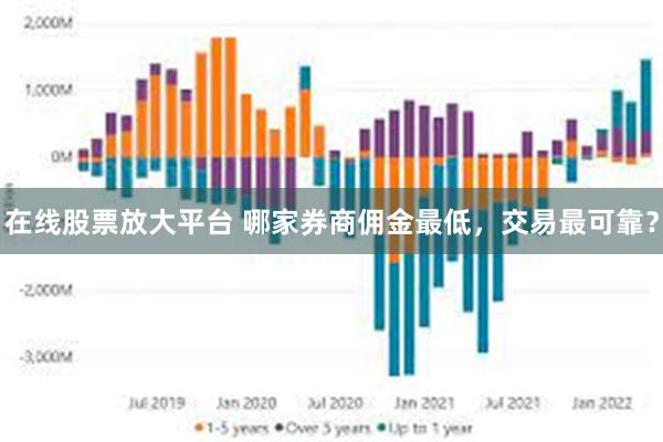 在线股票放大平台 哪家券商佣金最低，交易最可靠？