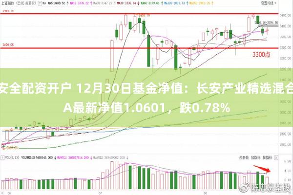 安全配资开户 12月30日基金净值：长安产业精选混合A最新净值1.0601，跌0.78%