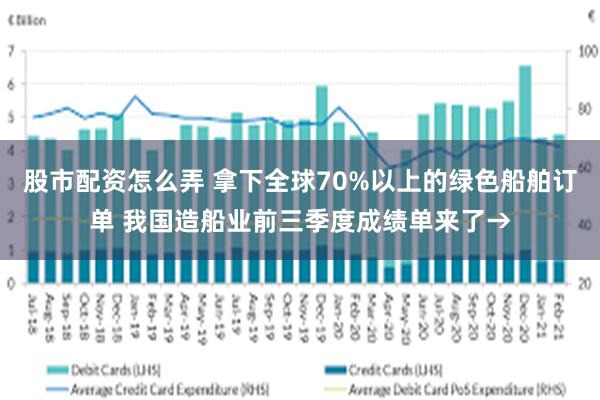 股市配资怎么弄 拿下全球70%以上的绿色船舶订单 我国造船业前三季度成绩单来了→