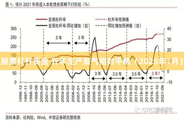 股票杠杆资金 开年生产景气相对平稳（2025年1月）