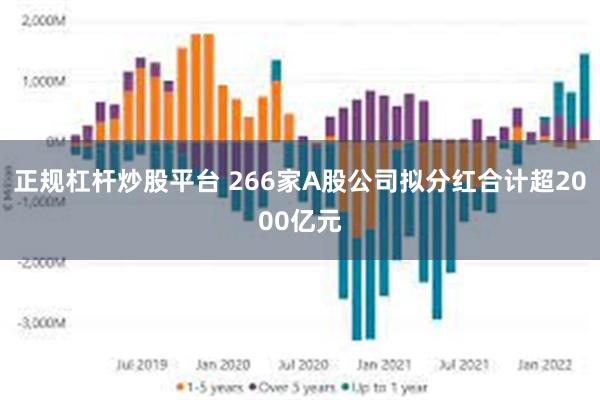正规杠杆炒股平台 266家A股公司拟分红合计超2000亿元