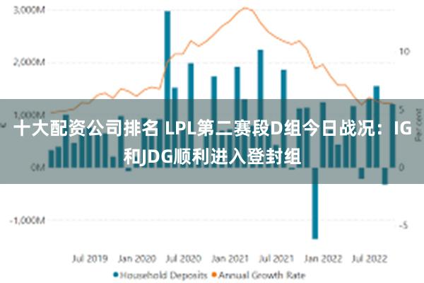 十大配资公司排名 LPL第二赛段D组今日战况：IG和JDG顺利进入登封组