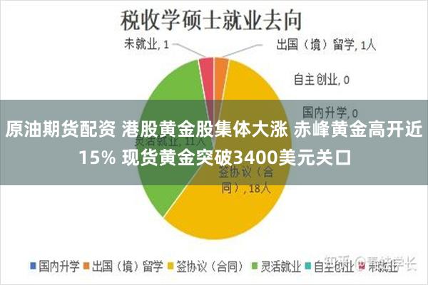 原油期货配资 港股黄金股集体大涨 赤峰黄金高开近15% 现货黄金突破3400美元关口
