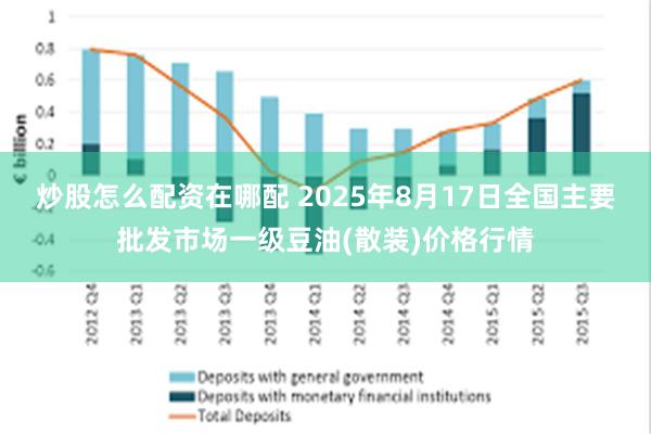 炒股怎么配资在哪配 2025年8月17日全国主要批发市场一级豆油(散装)价格行情