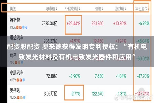 配资股配资 奥来德获得发明专利授权:“有机电致发光材料及有机电致发光器件和应用”